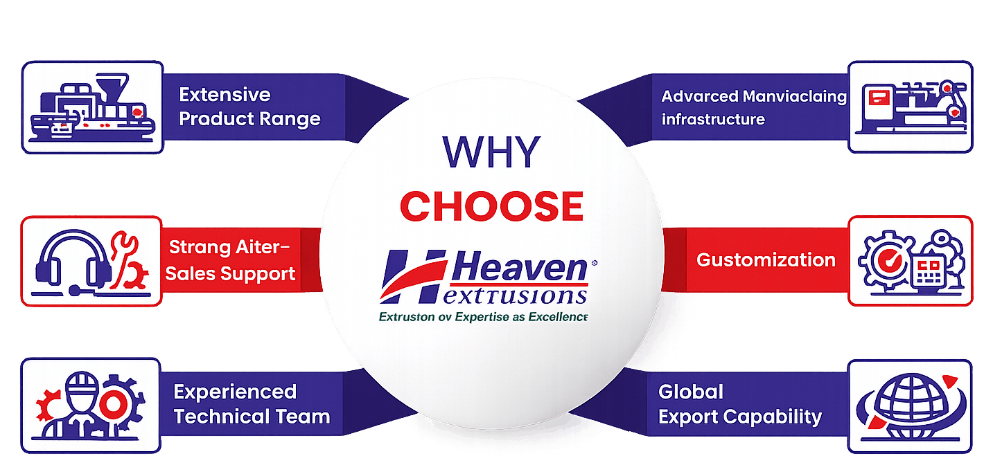 Heaven Extrusions Manufacturing Facility